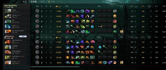 AG.AL战队荣获电竞世界杯王者荣耀项目冠军